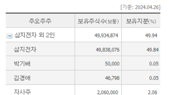 [기업 F/up] 에스에이엠티 실적 (24년1분기 실적)
