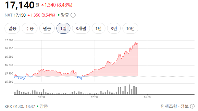 오세훈 "서울, 전세계 피지컬 AI 표준 도시로"…10월 로보택시 운행