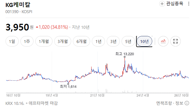 호르무즈에 꽉 막힌 비료 수송길 … 하반기부터 식량가격 들썩
