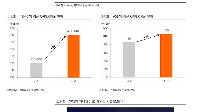 [산업Study] 반도체-후공정 산업에 불어오는 훈풍 (26.09.16 By 한화투자증권)
