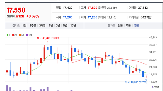 [기업 F/up] 더 네이쳐 홀딩스 (매일 2억 버는데, 시총 2500억?)