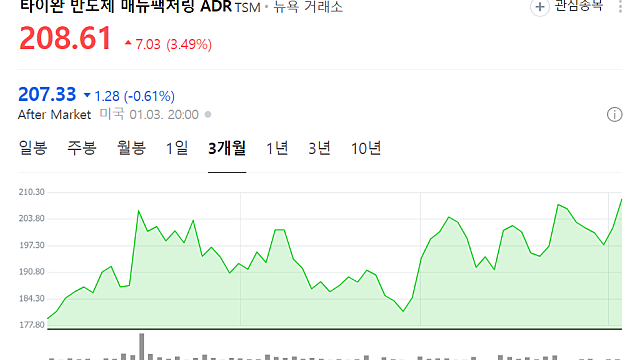 TSMC, 24년 4분기 실적 시장 예상치 상회 예상 - 16일 실적 발표에서 주목해야 할 4대 분야