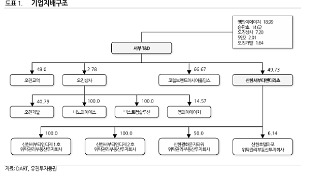 [기업Study] 서부T&D 콥데이 후기: 본캐는 개발입니다만 (25.12.24 By 유진투자 증권)