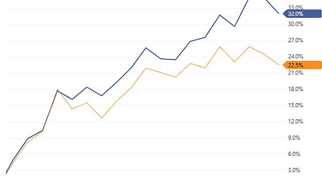 투자자 만남 (With 북희귀선)