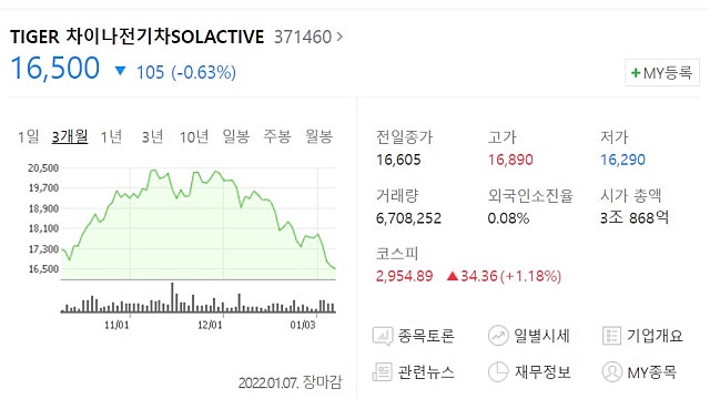 20년,21년 연금ETF 투자결산 (Feat.연금펀드 VS 연금보험)