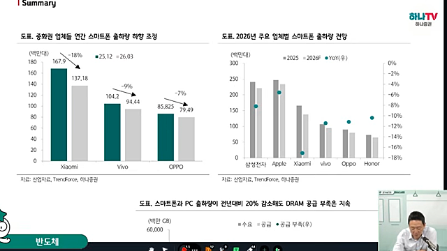 [산업Study] - 메기남 등장, Nvidia가 LPDDR의 큰 손이 된다 (26.05.15 By 하나증권)