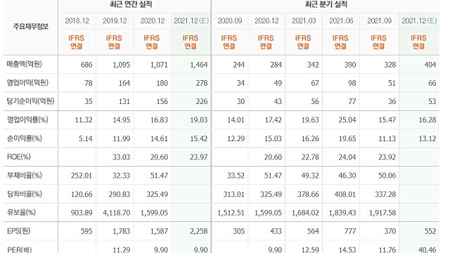 난 아직 한참 멀었다 (Feat.LCDC함연지 & 할아버지가 입던 옷)