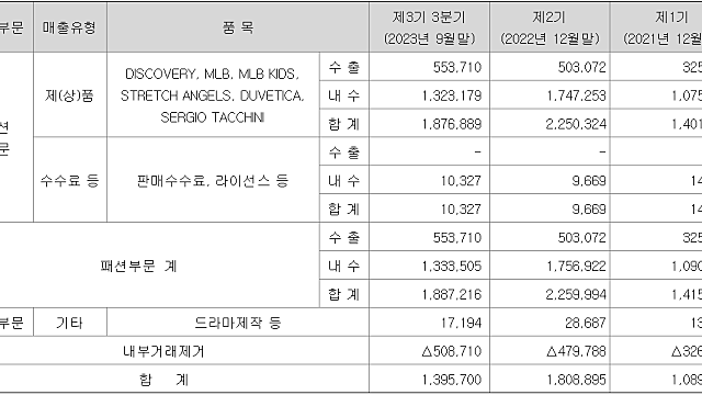 [기업 F/up] 더 네이쳐 홀딩스 (23년3분기 실적)