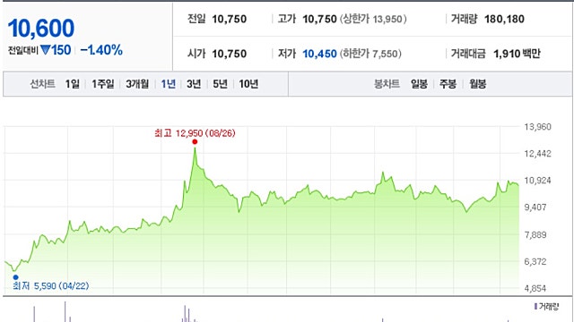 3인의 투자자들 (Feat.주린이의 101번째 블로깅)