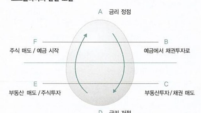주식공부 어떻게 할까? (주린이니까 기록부터 한다)