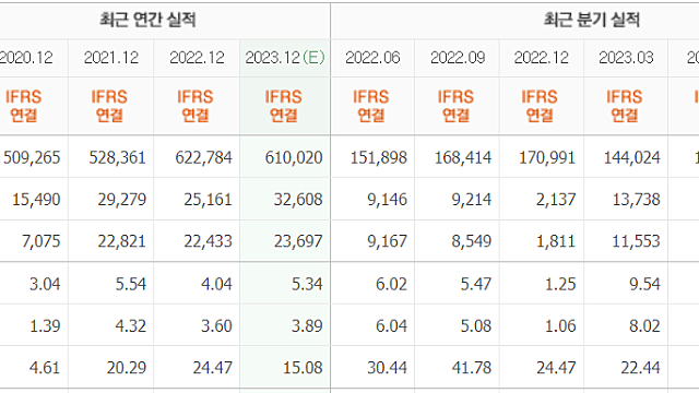 투자스터디 후기_2301012