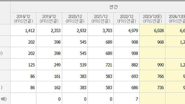 [기업스터디] 더네이쳐 홀딩스
