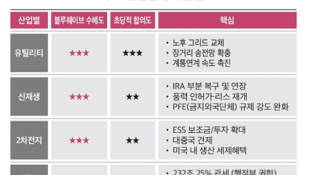 '트럼프 2년 차 시험대'…블루웨이브가 바꿀 증시 투자전략[화제의 리포트]