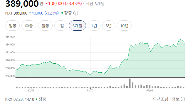 삼성SDI, "차세대 리튬메탈 배터리 한계 넘었다"…세계적 학술지 '줄' 게재