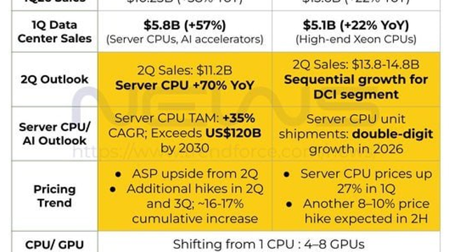 AMD vs Intel: The CPU Comeback in the Age of Agentic AI