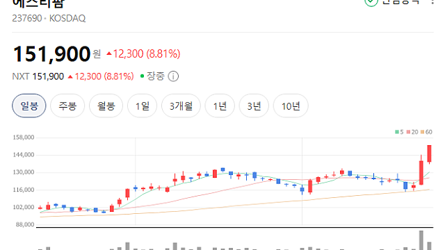 올리고핵산 CDMO 에스티팜, ‘구조적 성장기’ 진입…“상업화 수혜 본격화”