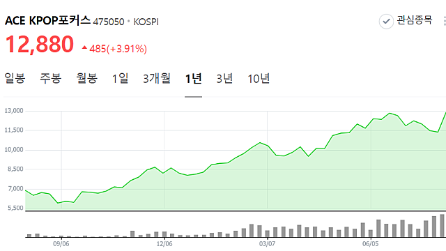 전 세계 1억 5880만명 봤다…‘케데헌’, 마침내 넷플릭스 신기록 - 매일경제