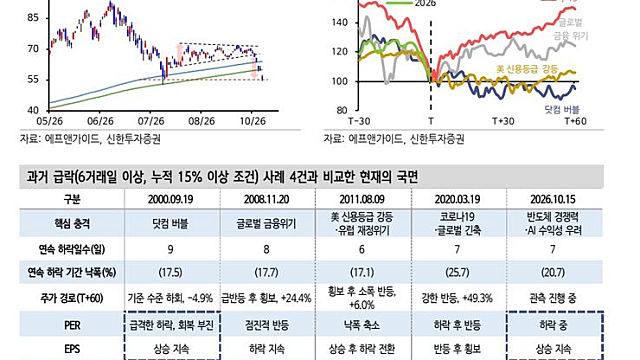 "이번엔 몇 년 형인가요?" 증시에 감금된 개미들, 대처법은[하락장 생존법①]