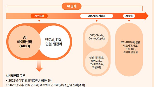[산업Study] 이제 병목은 '연결'이다-AI시대 광통신과 국내기업의 기회 (26년8월 By 삼일회계법인)