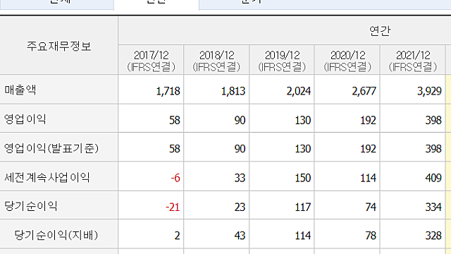 [기업스터디] 제이씨 케미칼