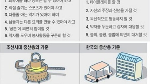 평균의 종말 (Feat.종합주가지수)