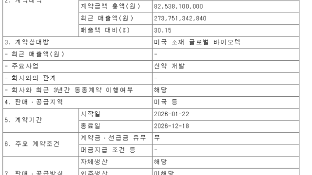 에스티팜 - 공급계약 체결 수주 공시 (26.01.23)