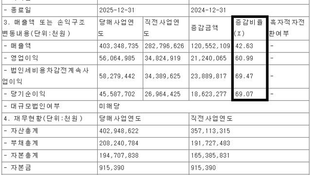 [기업 F/up] 4Q25 엠앤씨솔루션 실적
