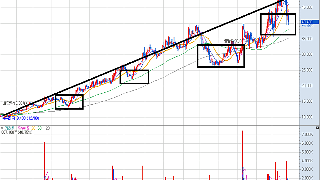 대추 한 알 / 장석주(26.03.27)