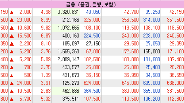 알다가도 모를 시장 (Feat.엇박자 당퐁당퐁)