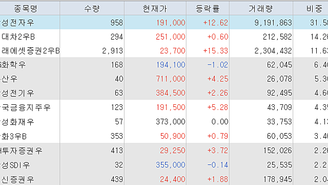 TIGER우선주 투자아이디어