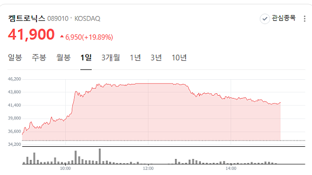 FOMO & JOMO (Feat.SK하이닉스의 위엄)