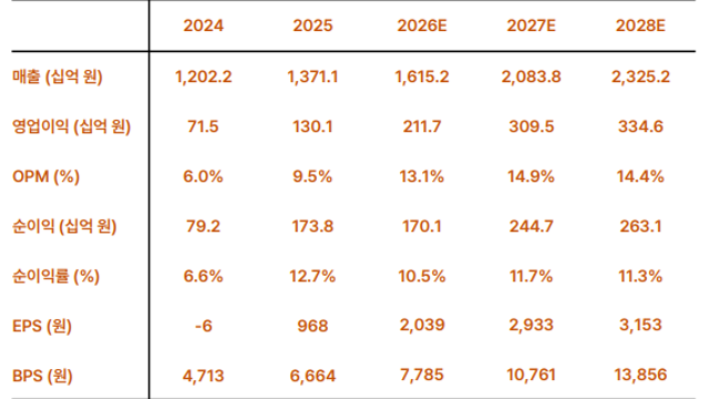 [기업Study] 한화엔진 (26.04.15 By 연세대 투자그룹)