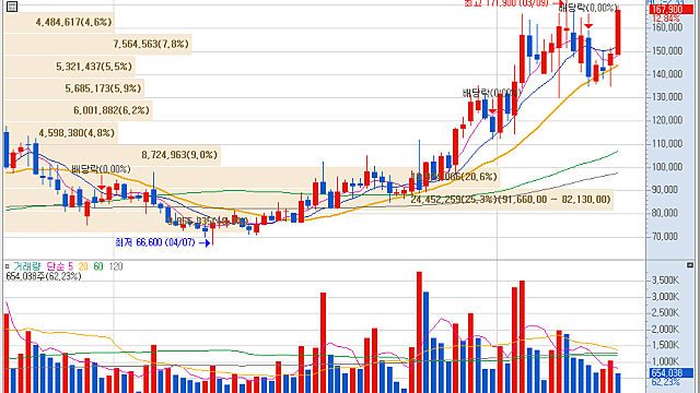 [기업 F/up] 26.1Q 에스티팜 실적