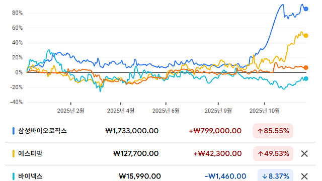중국 견제하는 美 생물보안법 최종 통과…K제약바이오 역할 커진다