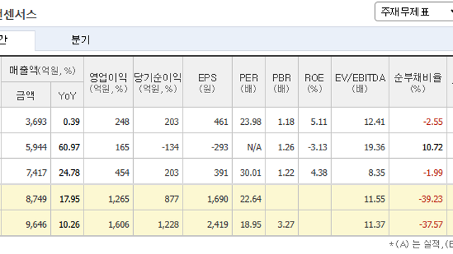 한국카본, 글로벌 복합소재 기업 DIAB와 '해양 기술 공동 연구' 협약