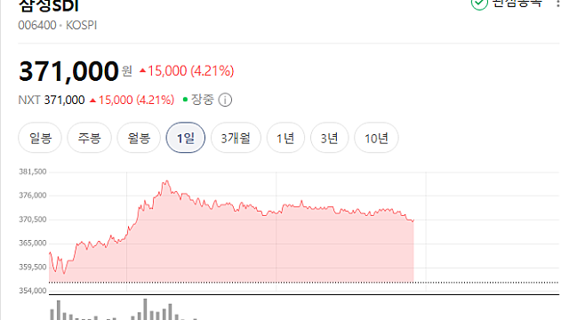 [기업Study] 삼성SDI (26.02.03 By SK증권, 교보증권, DS증권, 한화투자증권, 하나증권)