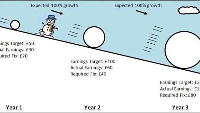 윌리엄오닐의 성공투자법칙 / 윌리엄 오닐 (26.04.22)
