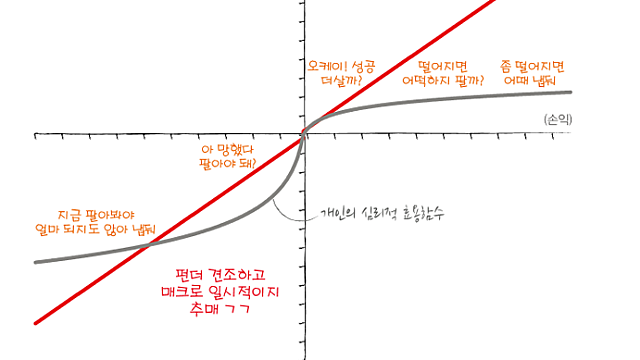 [전략 Study] 투자전략_심리의 기술 (26.01.02 By 한화투자증권)
