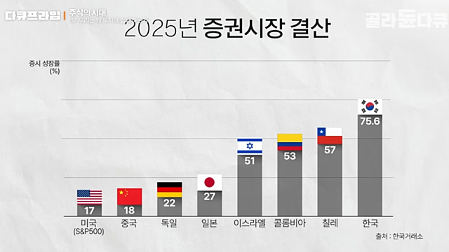 [영상] EBS다큐 - 주식의 시대 (왜 투자에 실패하는가?)