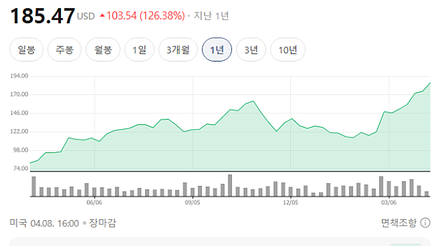 마이클 델 “AI 메모리 수요 625배 폭증…수요는 지속”