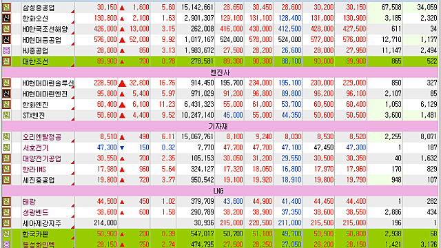 "비싼 가스터빈 대신 엔진"…K-선박엔진 'AI 데이터센터 공략'