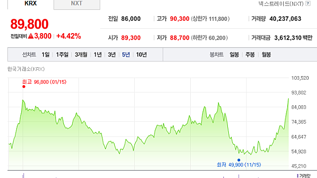 [육아휴직 WEEK6] Money Never Sleep during 추석