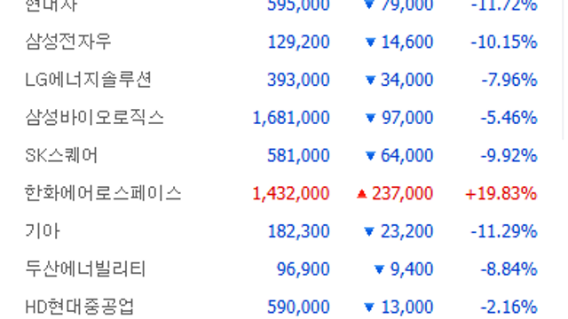 코스피 매도 사이드카 다음날 등락 사례