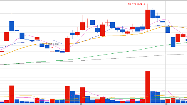 [26.03.10 복기] 센서뷰, 아세아제지, 지아이에스, 저스템...