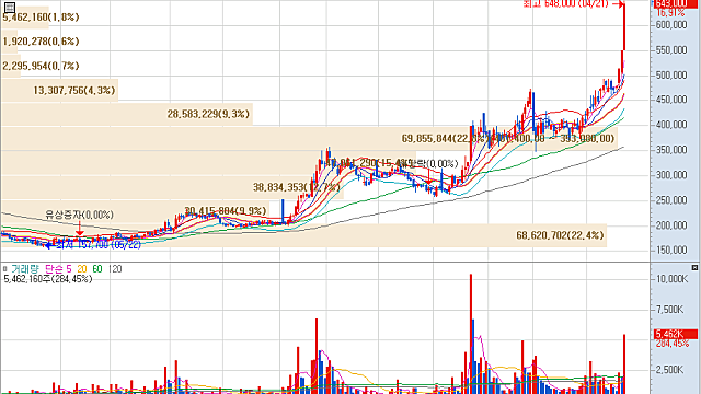 [2026년 ESS 시장 리포트] "돈 있어도 배터리 못 구한다"… 실적·주가 동반 급등