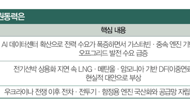 누구도 예상 못했다…K엔진 ‘르네상스’ [스페셜 리포트]