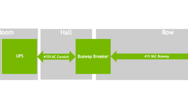 차세대 AI 공장에 동력을 공급하는 NVIDIA 800 V HVDC 아키텍처
