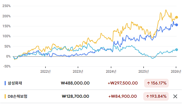 [기업 Study] 현대해상 (Feat.눈덩이 해약 준비금)