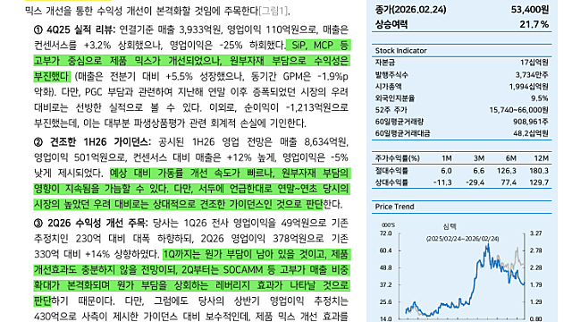 [기업Study] 심텍 (26.02.25 By IM증권, 삼성증권, 신한증권, 교보증권)