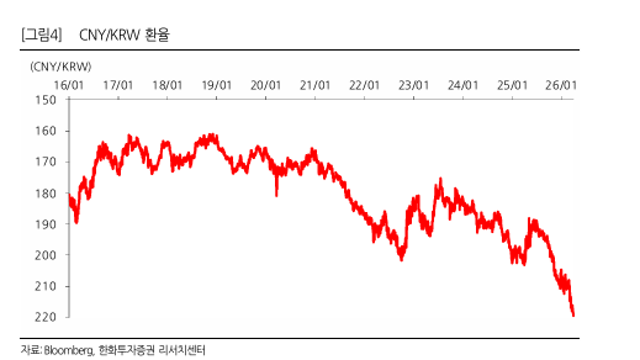 [산업Study] 중국인 인바운드와 한국인 아웃바운드는 다릅니다 (26.03.30 By 한화투자증권)